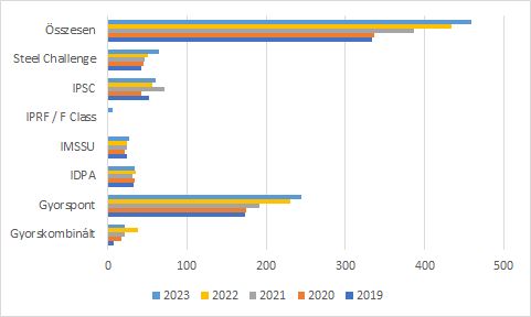 mdlsz 2019-2023 chart3.jpg