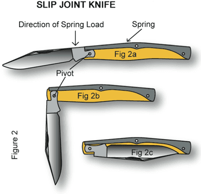 slip joint.png